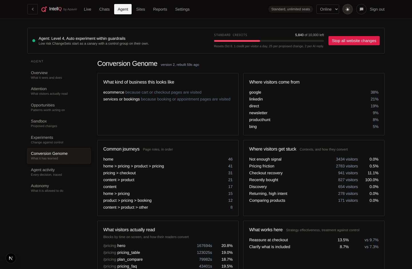 The Conversion Genome screen, showing what IntellQ has learned about this business in aggregate