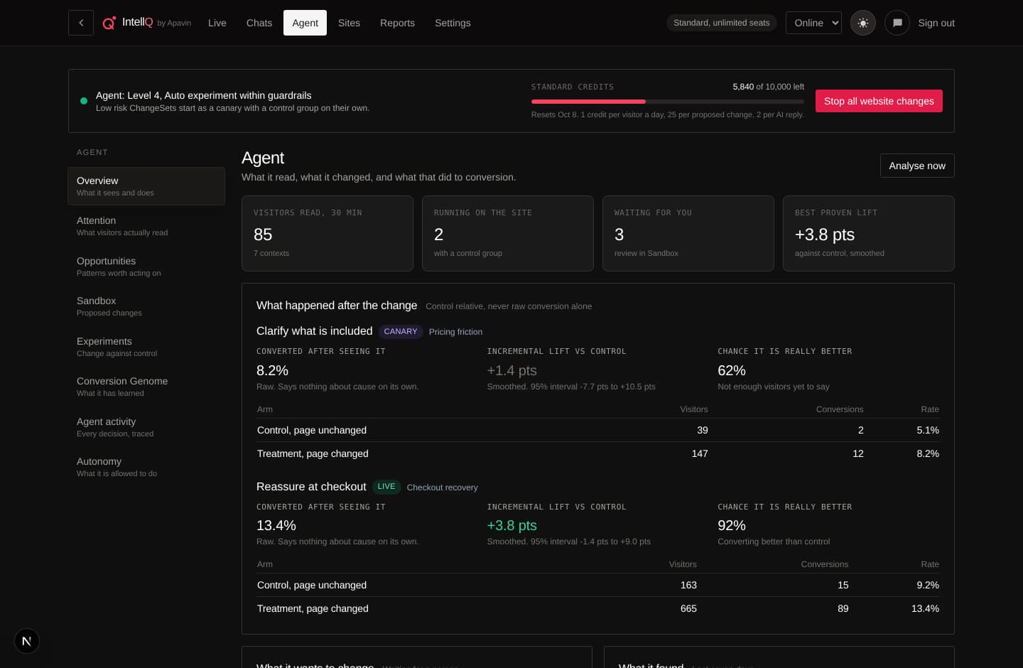 The agent overview: each running change with its raw rate, its lift against control and the chance it is really better